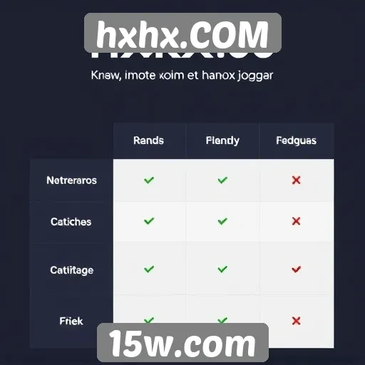 Comparação de hxhx.COM com outras plataformas de jogos
